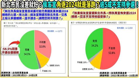 94要客訴／新北市民在不在乎市長落跑？張宇韶：民調賴清德贏侯友宜 政治 三立新聞網 Setncom