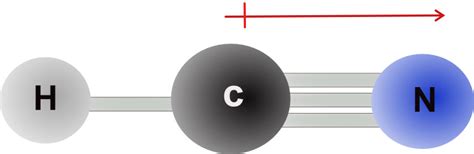 Molecular Polarity Pathways To Chemistry