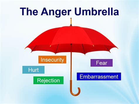 Anger Management Training Course Materials Training Resources UK Online