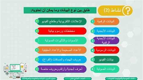 الصف الحادي عشر المسار العلمي الحوسبة وتكنولوجيا المعلومات البيانات