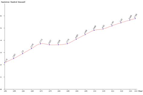 Live Suriname Population Clock 2025 - Polulation of Suriname Today