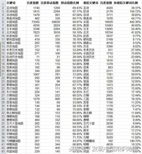 中國哪個朝代的歷史地圖最熱門？ 每日頭條