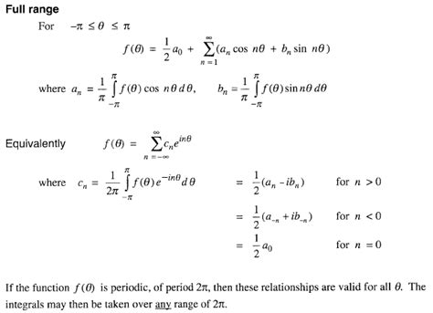 Fourier Series Full Range