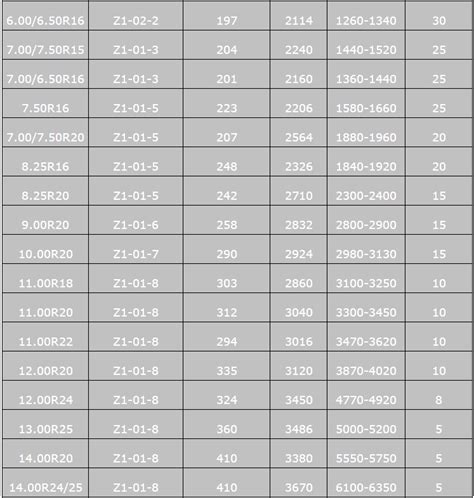 Truck Tire Inner Tube Size Chart | amulette