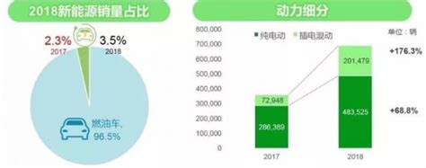 買新能源車的再等等，插電混動車保值率報告出爐，純電動最不保值 每日頭條