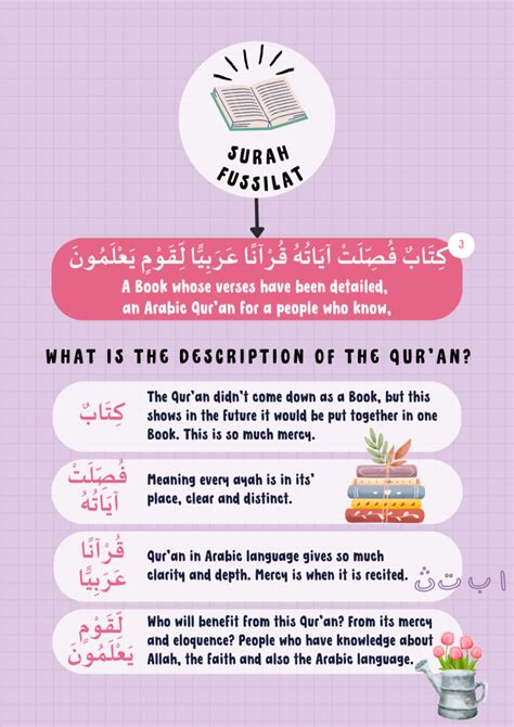 Surah Fussilat Infographic Al Salam Islamic Center مركز السلام