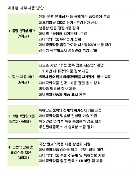 식약처 제네릭의약품 국제경쟁력 강화이렇게 추진 뉴스더보이스헬스케어