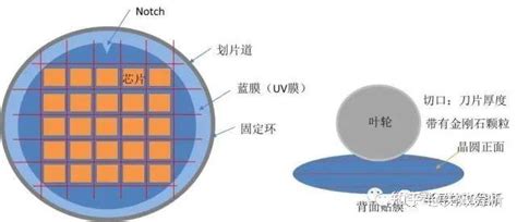 博捷芯精密划片机工艺讲解不同厚度晶圆切割工艺 知乎