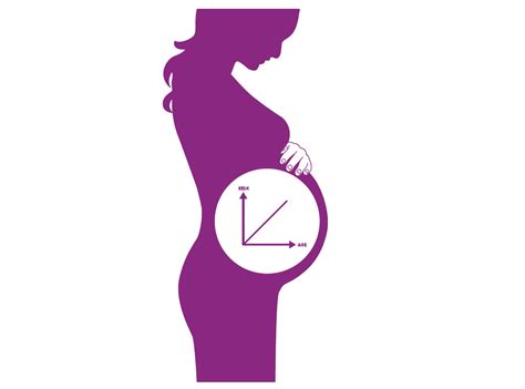 First Pregnancy At Advanced Maternal Age The Karyawan