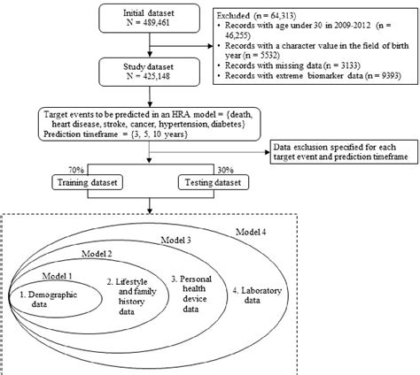 Figure 1 From Lowering Barriers To Health Risk Assessments In Promoting