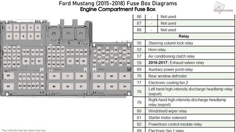 2014 Ford Mustang Gt Fuse Box Diagram