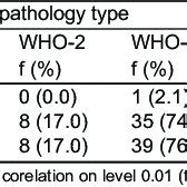 The Correlation Of IgA EBNA 1 VCA P 18 ELISA And NPC Histopathology