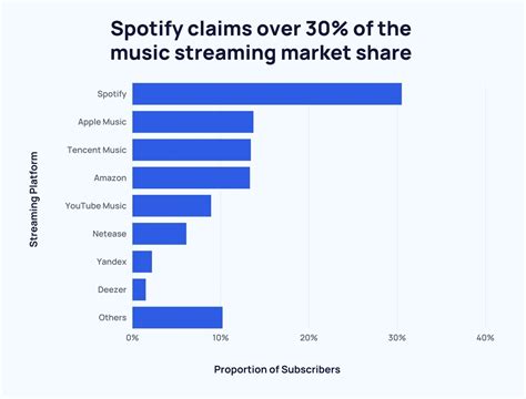 A Spotify Bepanaszolta Az Apple T Az Eu N L It Caf Hozz Sz L Sok