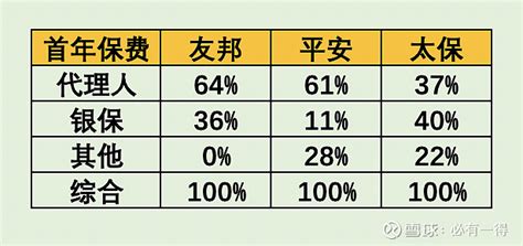 友邦保险2023年报全面分析：百亿回购却买在高点，这是投资者的机会吗？ 面对股价的下滑，2022年3月董事会公布一项为期3年，高达100亿美元