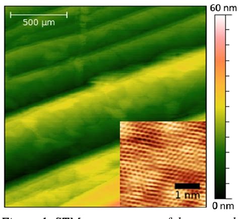 Figure 2 From Electronic States Of Disordered Grain Boundaries In Graphene Prepared By Chemical