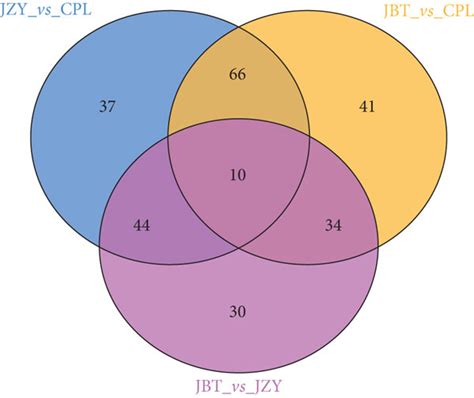 Differential Metabolites In Pairwise Comparison Among The Sweet Corn