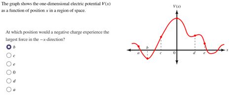 Solved The graph shows the one-dimensional electric | Chegg.com