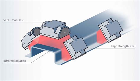 Industrielle Vcsel Heizsysteme Trumpf