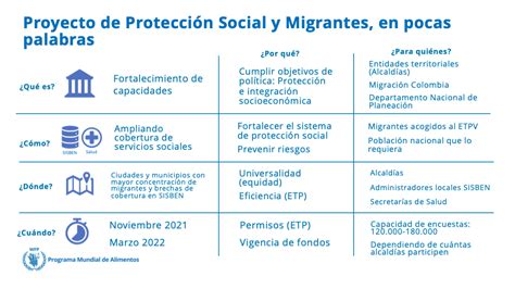 El Papel De La Cooperación Internacional Para Apoyar La Inclusión De