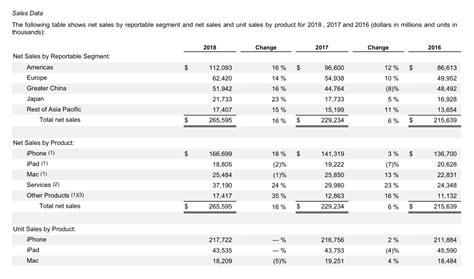 Apple Iphone Average Selling Price Set To Rebound If Optimism Holds