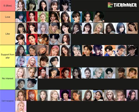 Depthcharge S Favourite K Pop Group Idols Tier List Community Rankings