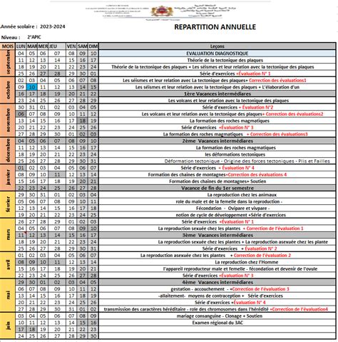 Répartition annuelle SVT 2APIC 2 Ecole Assafa