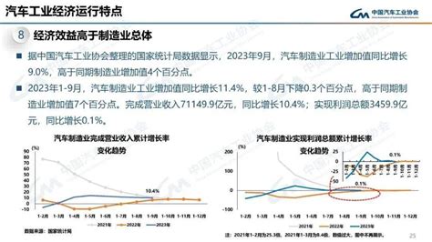 10月汽车产销双增长 全年销量有望达3000万辆！搜狐汽车搜狐网