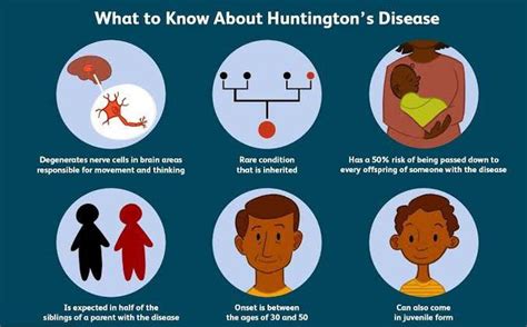 Causes Of Huntingtons Disease Medizzy