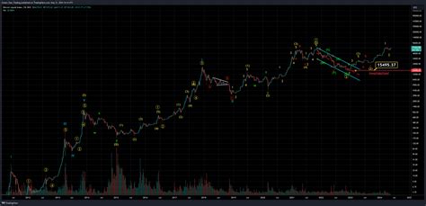 Bnc Blx Chart Image By Green Star Trading Tradingview