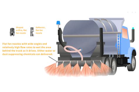 Mastering Dust Suppression A Comprehensive Guide To Nozzle Selection