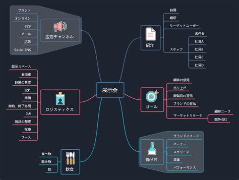 効率アップ！マインドマップをビジネスに活用しよう丨edrawmax