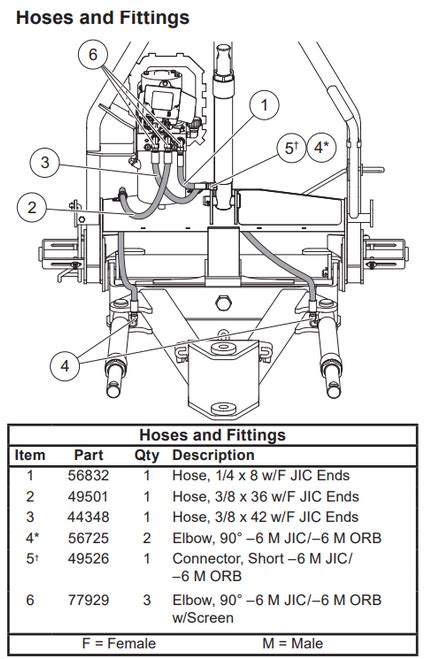 Western Enforcer Snowplows Genuine Replacement Parts Hoses And Fittings