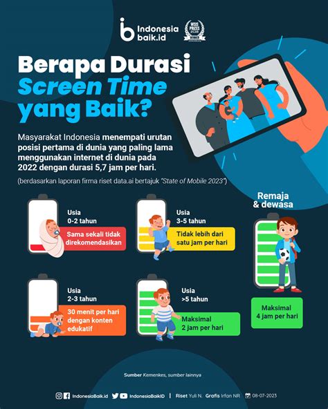 Berapa Durasi Screen Time Yang Baik Indonesia Baik