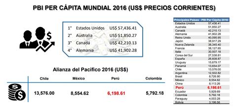 PerÚ EconÓmico En El 2017 AnÁlisis De La EconomÍa Peruana A Julio Del