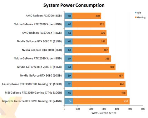 Rtx 3090 power consumption - virtspin