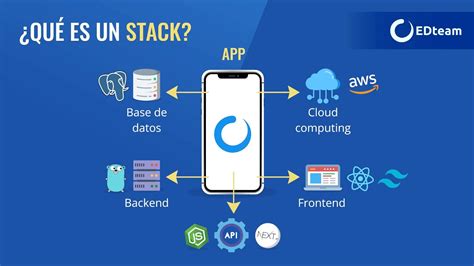 Qué es un Full Stack developer Existen o son un mito EDteam