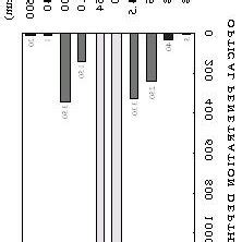 Penetration Depths In Tissues For Common Laser Wavelengths The