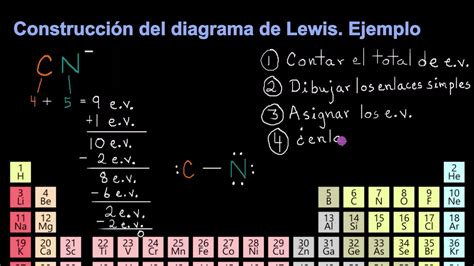 Simbolos De Puntos De Lewis Lios