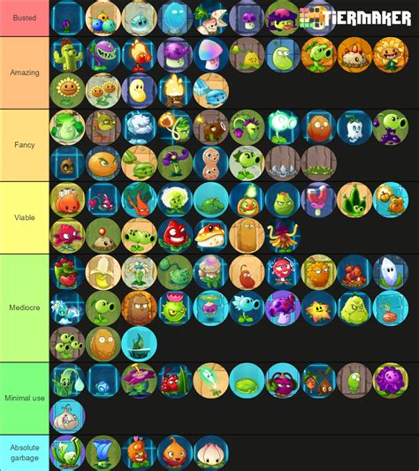 Here's my tier list based on Plant Food effects. Some questions I can ...