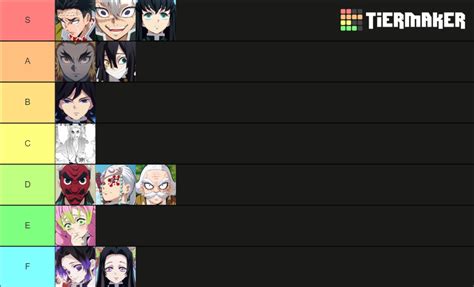 Hashira Tier List Community Rankings Tiermaker