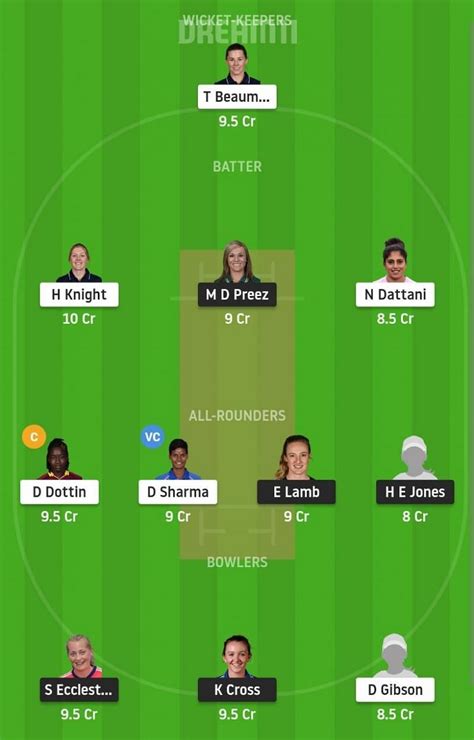 MNR W Vs LNS W Dream11 Prediction Fantasy Cricket Tips Today S