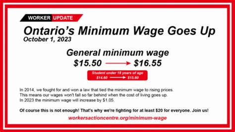 Ontario Minimum Wage Increase October Nanni Valerye