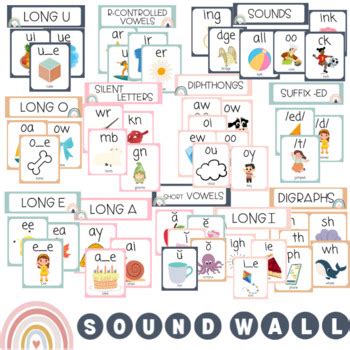 Sound Wall | Phonics 44 Sounds by A Home for Little Learners | TpT