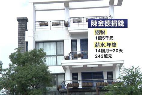 退回房屋稅加重課稅 陳金德捐薪243萬止血 民視新聞網