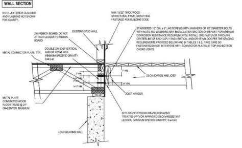 Wood Floor Truss Framing Details Review Home Decor