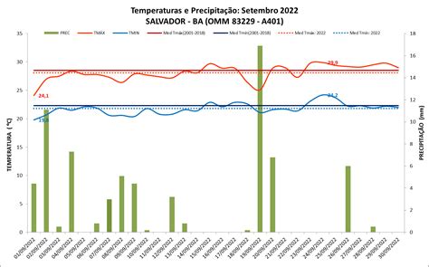 Instituto Nacional De Meteorologia Inmet