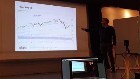 Atelier Afate Bon Analyste Mauvais Trader Que Faire Anim Par