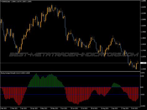 Bounce Strength Indicator V Top Mt Indicators Mq Or Ex