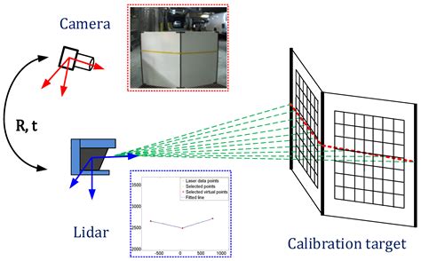 Sensors Free Full Text Indirect Correspondence Based Robust