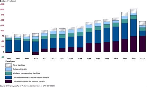 Us Postal Service Faces More Financial Losses—how Can It Stem The